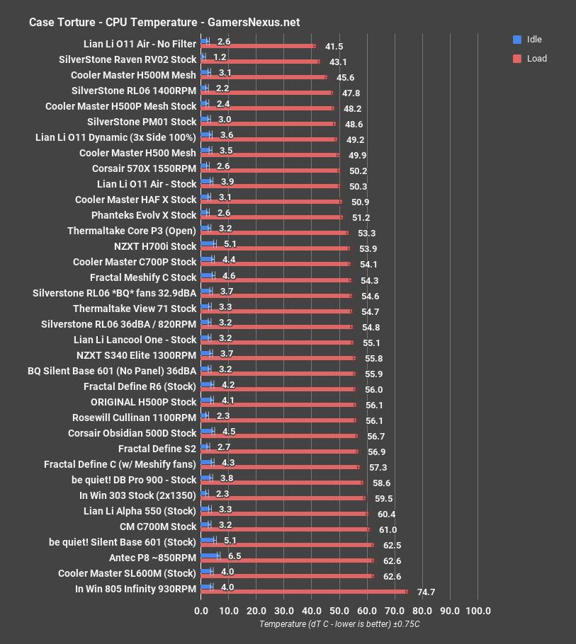 2 silent vs airflow cpu all