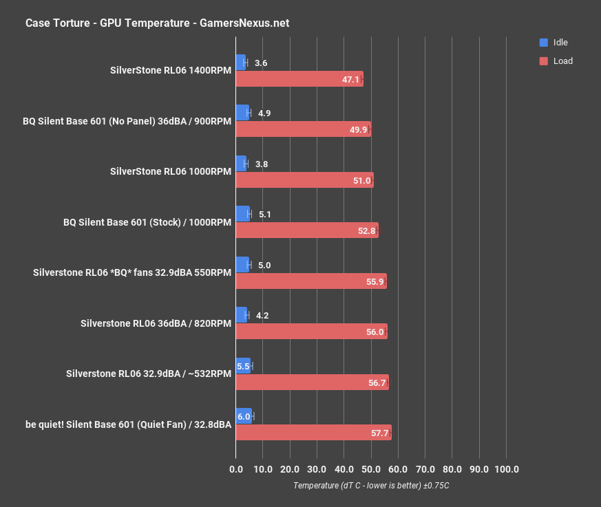 3 silent vs airflow gpu only
