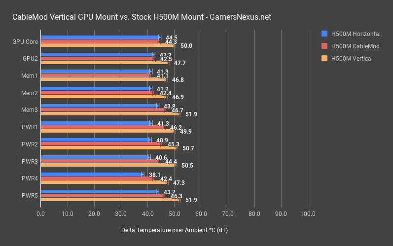 cablemod backplate test