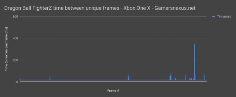 dragonball fighterz xbox one x unique frames1
