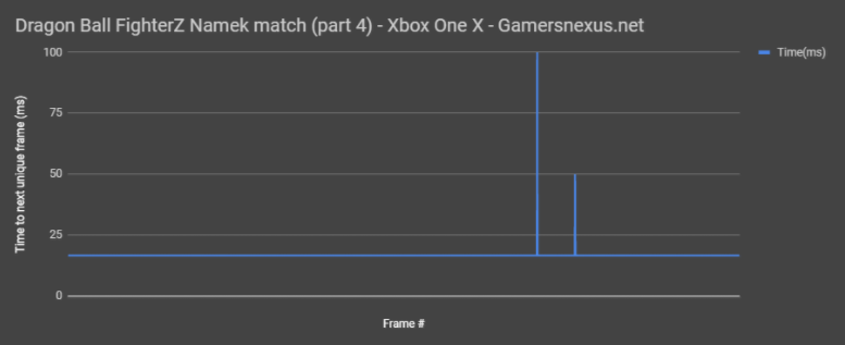 dragonball fighterz xbox one x unique frames2