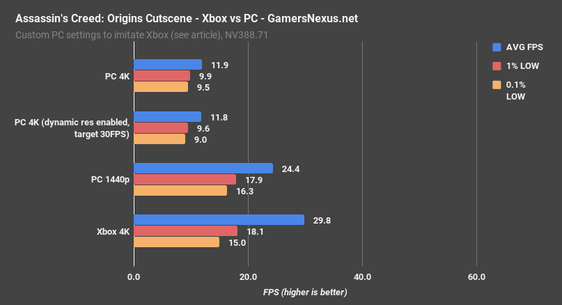 aco xb v pc cutscene