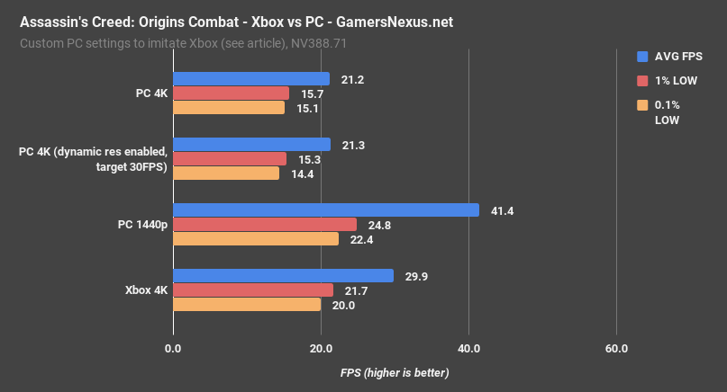 aco xb vs pc combat