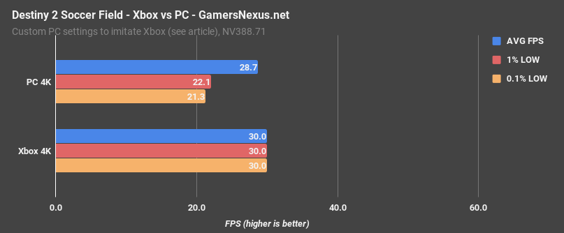 destiny 2 xb v pc soccer field