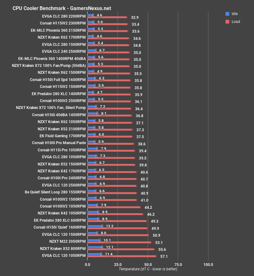 “Too Much Thermal Paste” Benchmark of Thermal Paste Application & Quantity GamersNexus