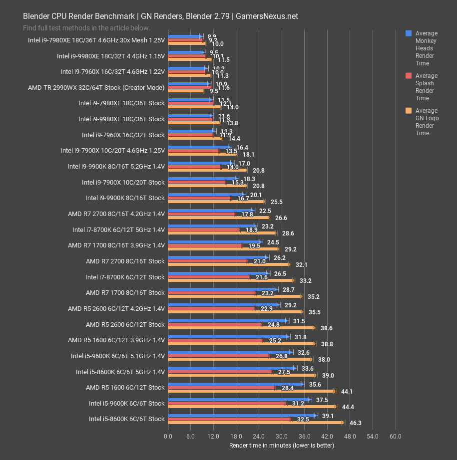 i5 9600k review blender