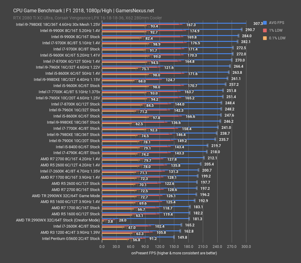 intel i7 9700K f1 2018 1080p