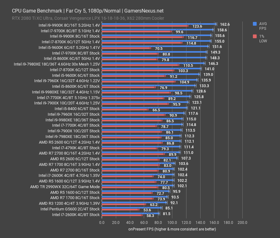 intel i7 9700k fc5 1080p 1