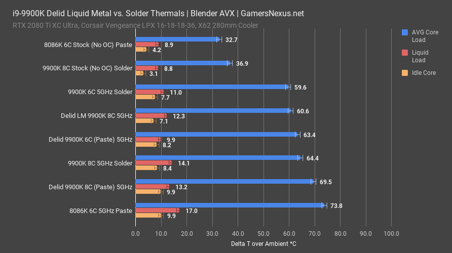9900k delid thermals