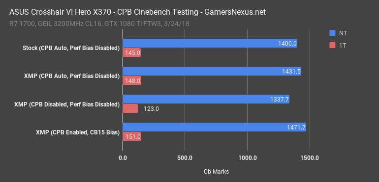 10 asus c6h cinebench