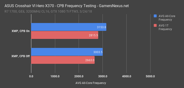 11 asus c6h frequency