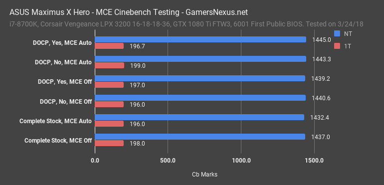 1 asus maximus x hero cinebench