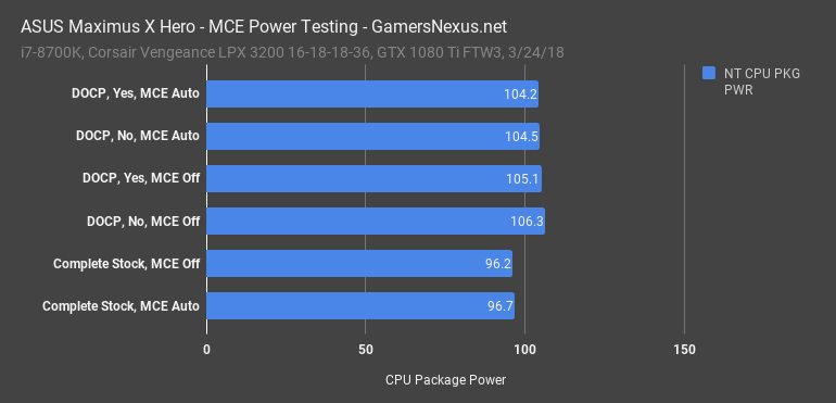 3 asus maximus x hero pwr