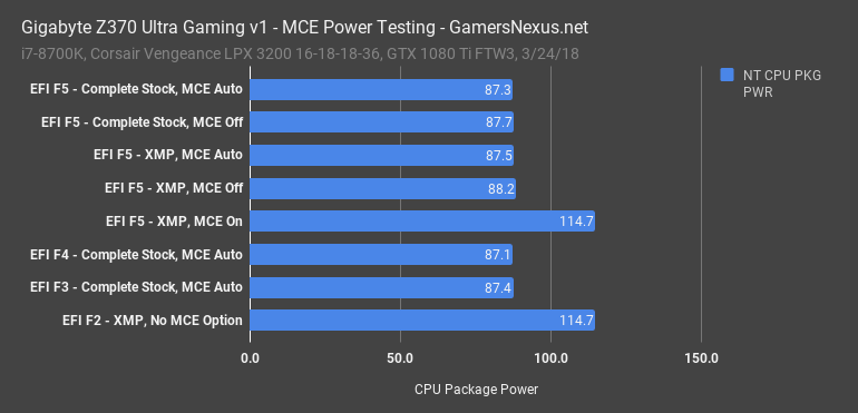 7 gbt ultra gaming pwr