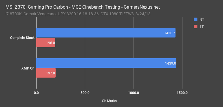8 msi z370i cinebench