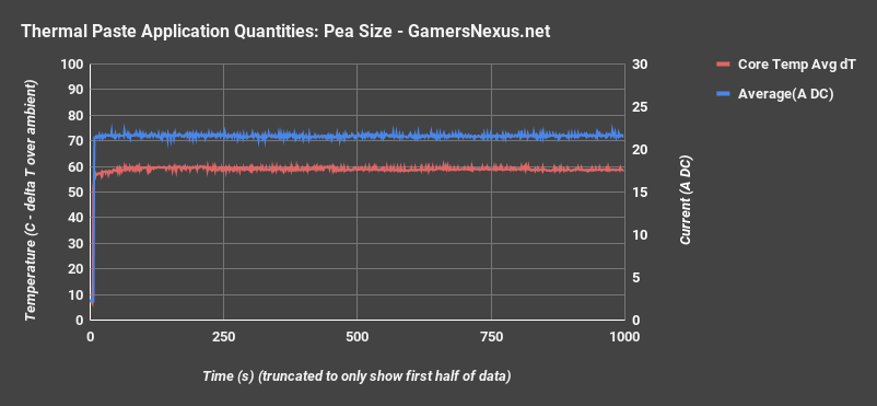 10 thermalpaste pea sized all