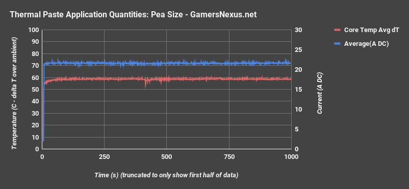 14 thermalpaste too much all