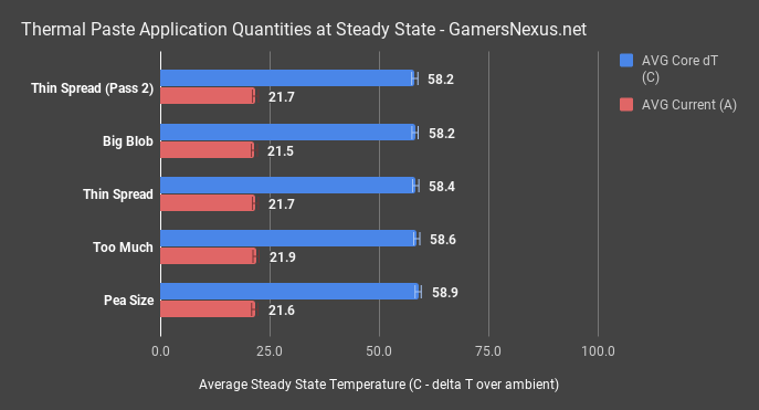 15 thermalpaste steady state