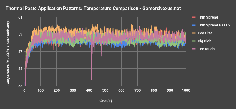 16 all pastes over time