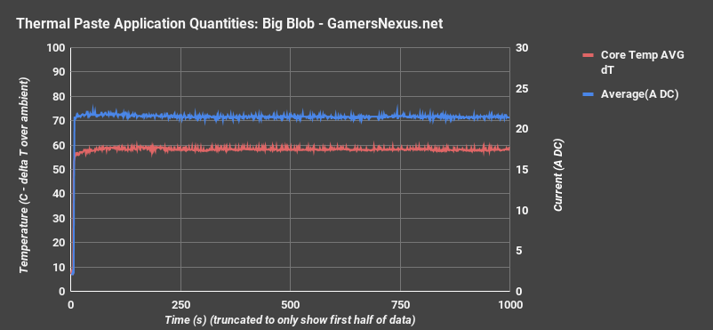 3 thermalpaste big blob overtime all
