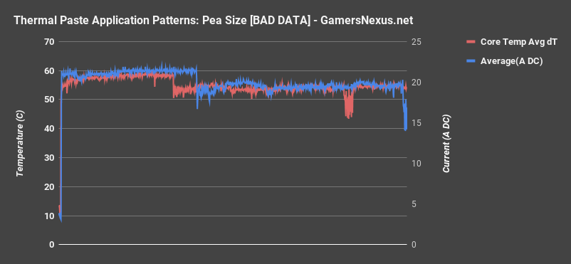 bad data chart thermal paste