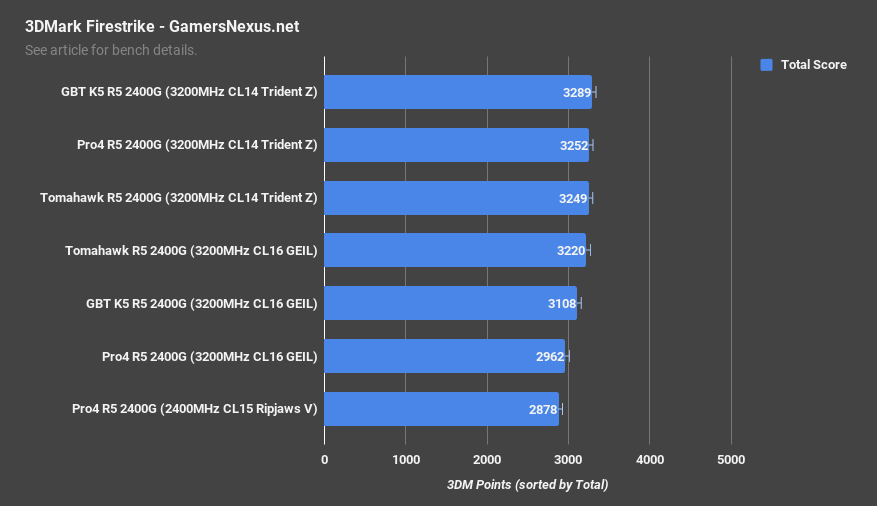 amd r5 2400g firestrike motherboards