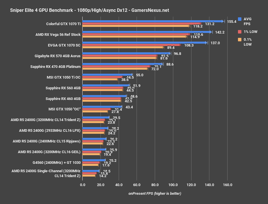 amd r5 2400g sniper memory