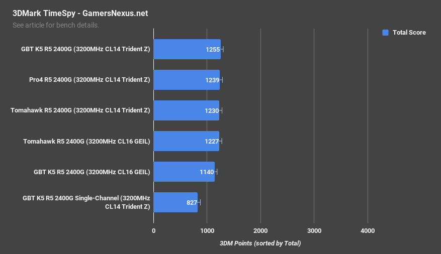 amd r5 2400g timespy motherboards