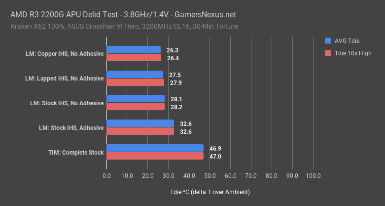 amd lapped ihs results