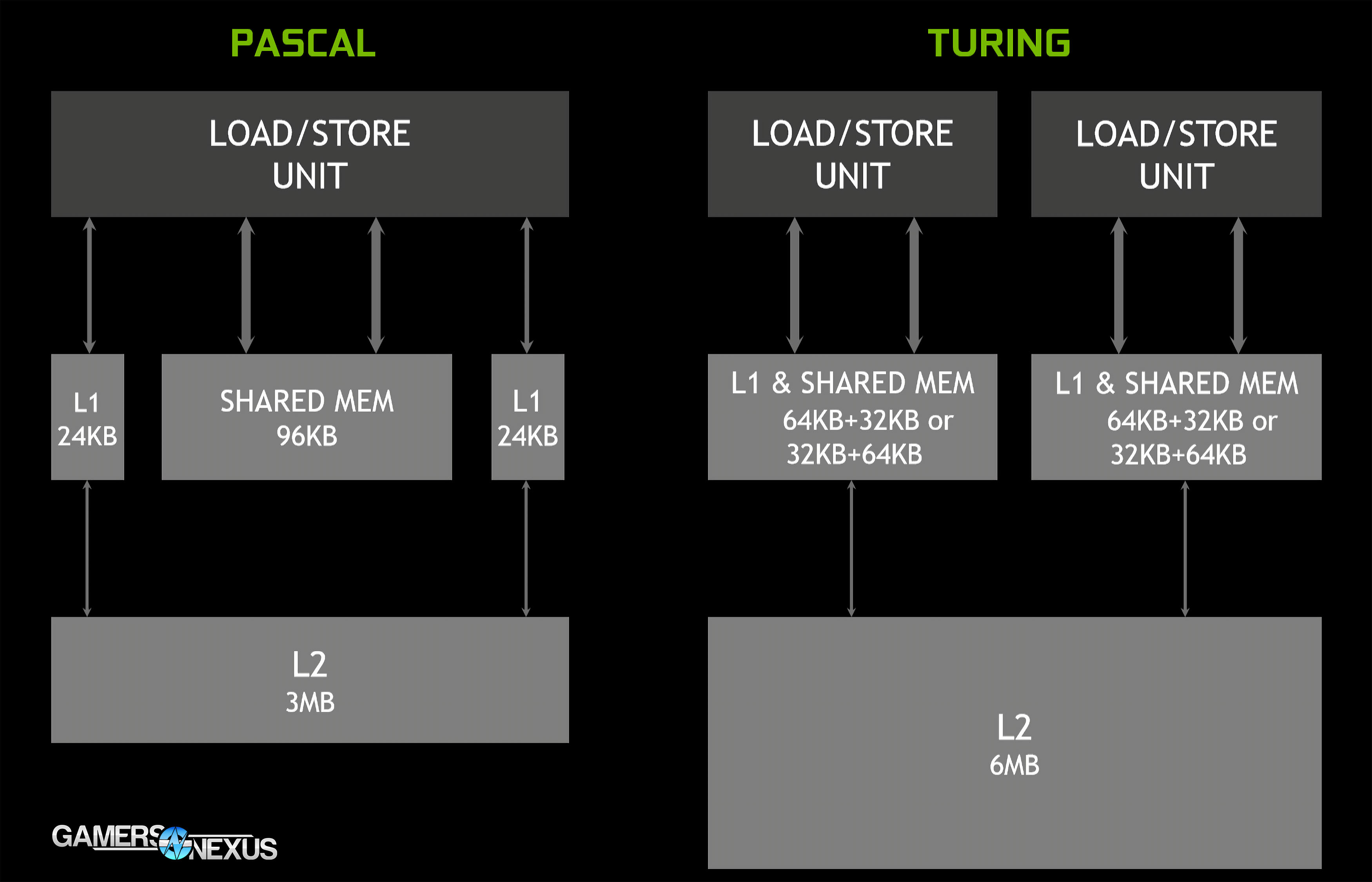 memory subsystem cache