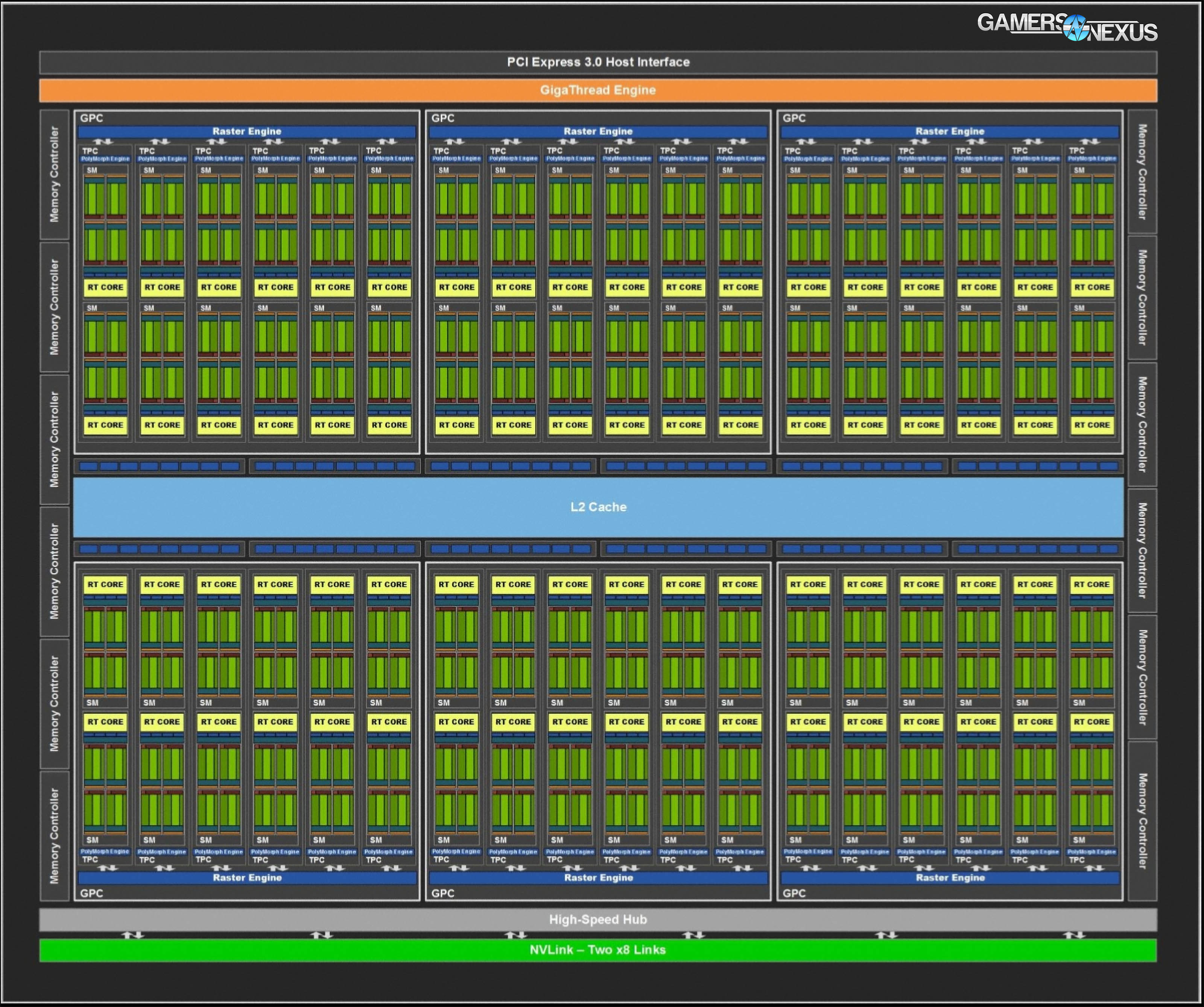 turing block diagram