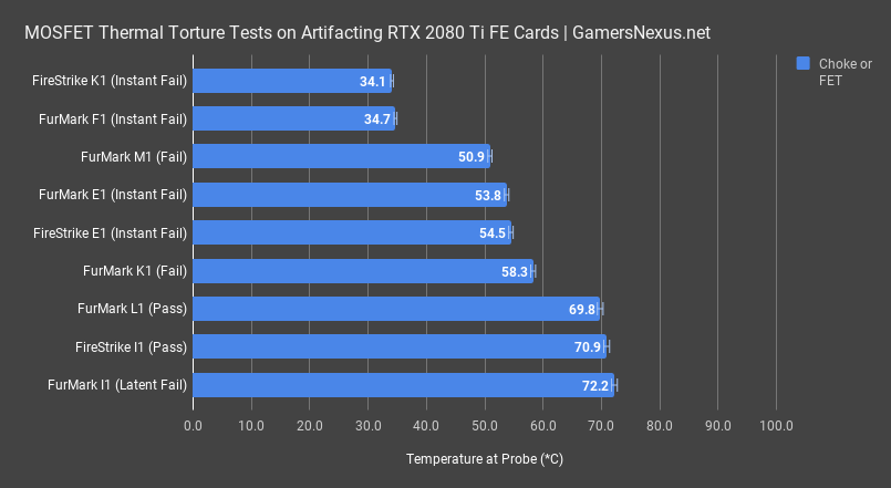 dead 2080ti mosfet choke thermal eq