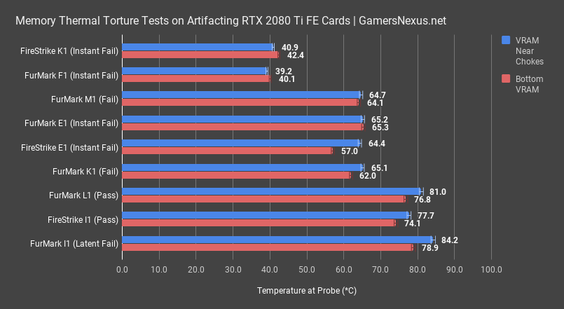 dead 2080ti vram thermal eq
