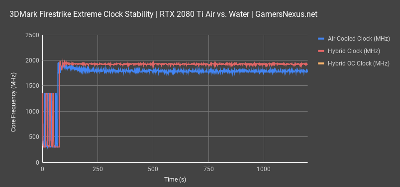 1 hybrid 2080ti 3dmark clocks 1