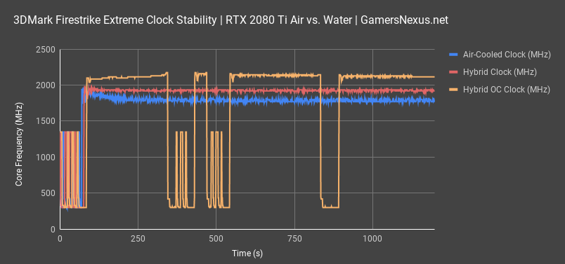 1 hybrid 2080ti 3dmark clocks 2