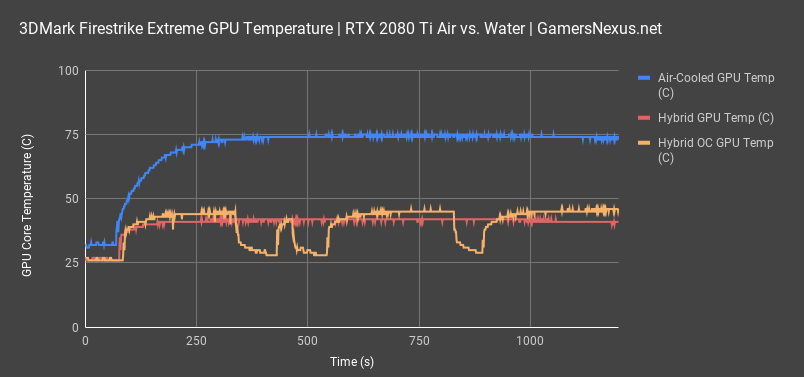 2 hybrid 2080ti 3dmark temperature 1