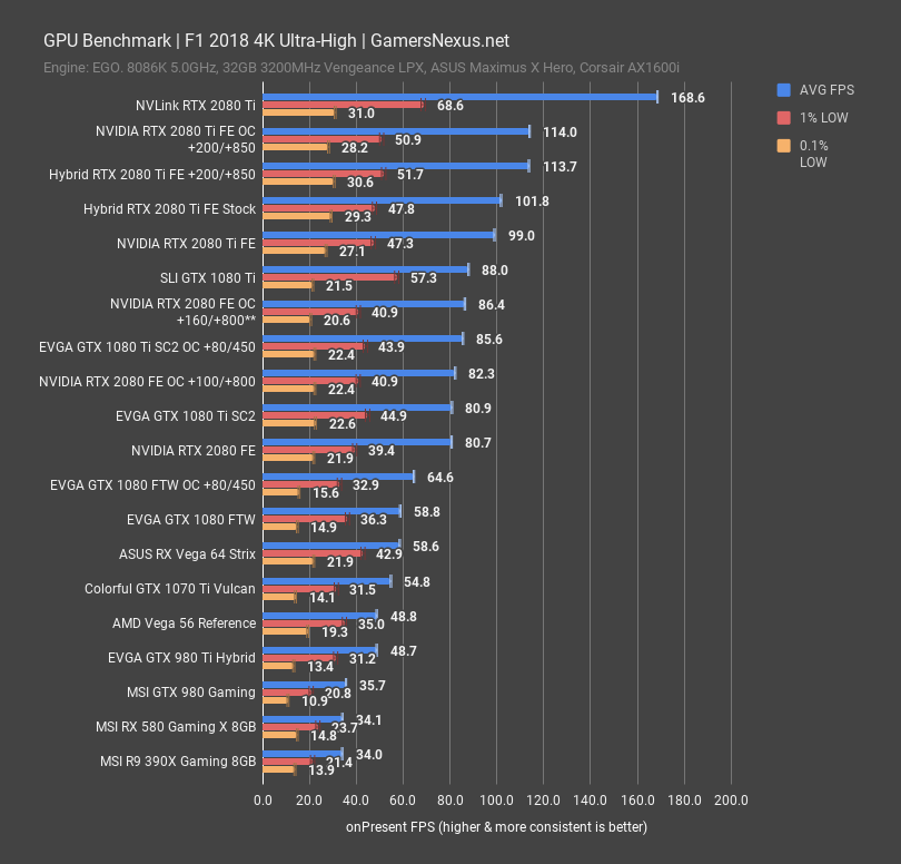 games hybrid 2080ti f1 18 4k