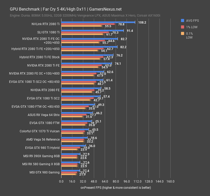 games hybrid 2080ti fc5 4k