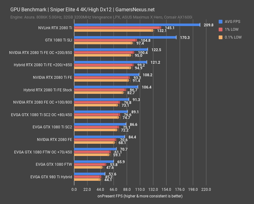 games hybrid 2080ti sniper 4k