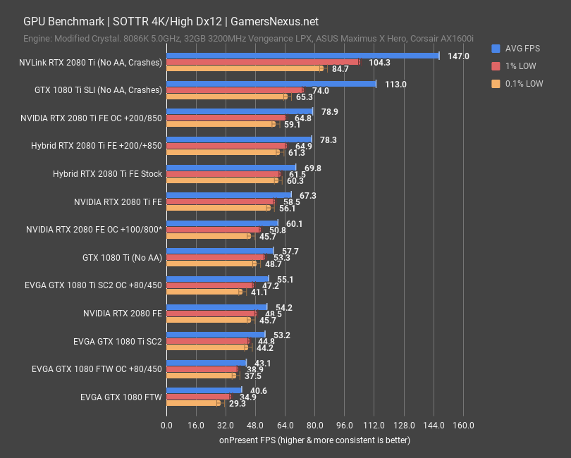 games hybrid 2080ti sottr 4k