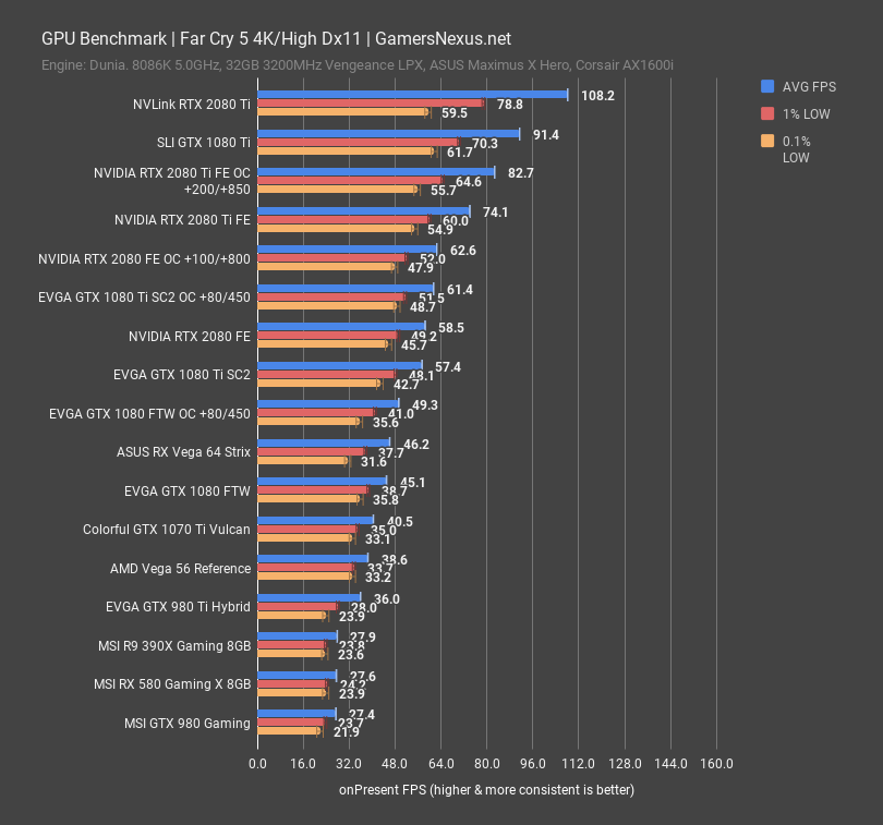 nvlink 2080ti farcry5 4k