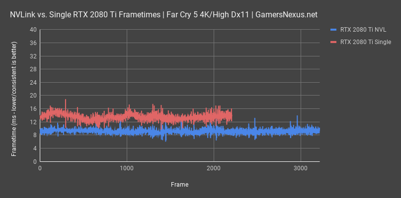 nvlink 2080ti farcry5 frametimes 1