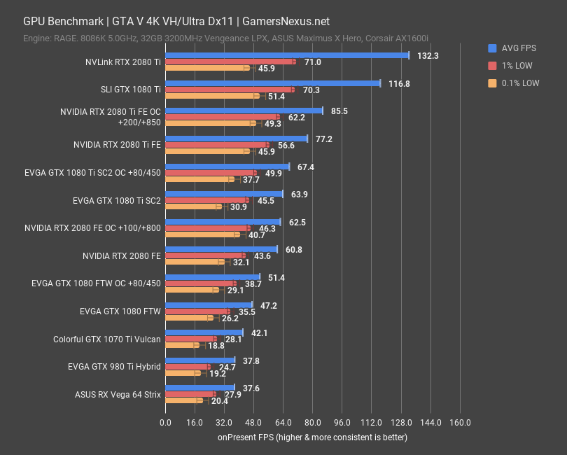 nvlink 2080ti gta v 4k