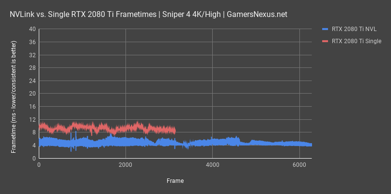 nvlink 2080ti sniper frametimes 1
