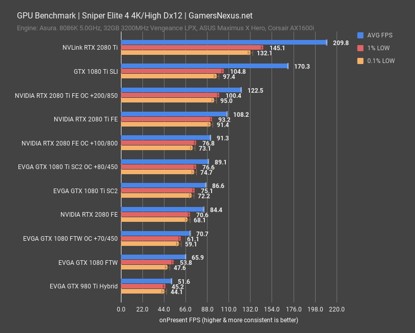nvlink 2080ti sniper4 high