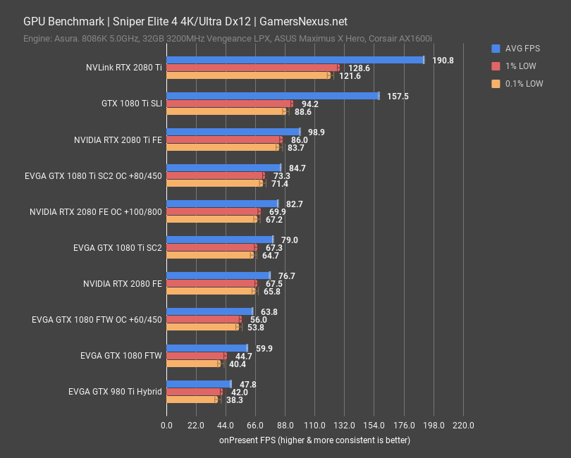nvlink 2080ti sniper4 ultra