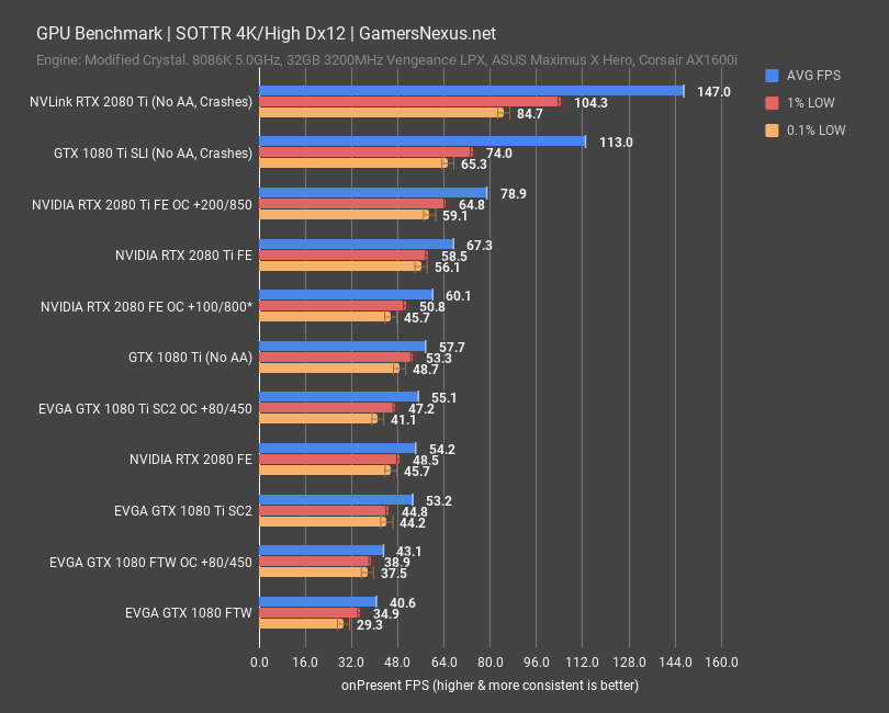 nvlink 2080ti sottr 4k
