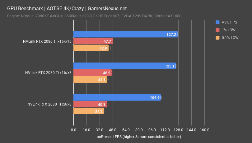 pcie benchmark aotse 4k