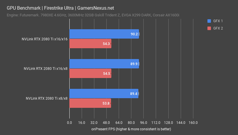 pcie benchmark firestrike ultra