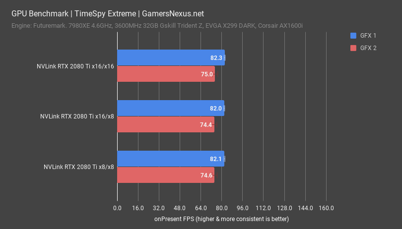 pcie benchmark timespy extreme